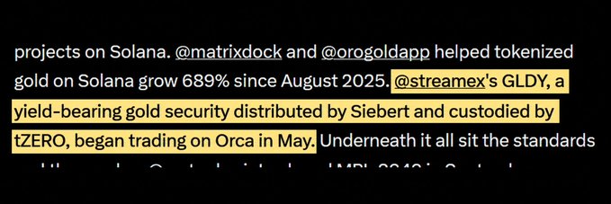 A cropped social post discusses tokenized gold on Solana, highlighting “@streamrex’s GLDY,” a yield-bearing gold security distributed by Siebert and custodied by tZERO. It says tokenized gold has grown 689% since August 2025 and references “@matrixdock” and “@orogoldapp,” supporting the claim that Solana’s RWA ecosystem is becoming crowded.