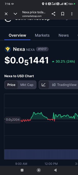 A mobile CoinMarketCap screenshot shows Nexa (NEXA #1017) trading at $0.051441 with a 30.2% 24H increase, displayed on a price chart.