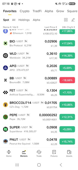 A mobile trading app screen showing a 'Favorites' crypto list with assets like Ethereum (+17.86%), BIO (+17.04%), WILD (+14.39%), and others with their price changes.