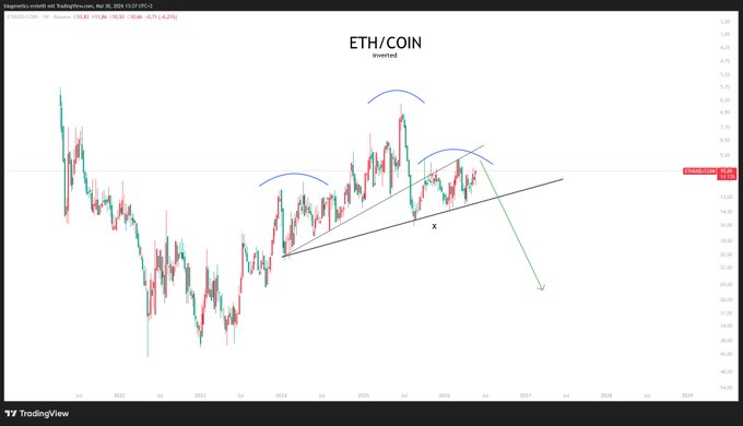 The image features a computer screen with an overlay of stock prices for eth coin, specifically etherium coin, over a chart. The chart displays a series of peaks and valleys which represent the fluctuations in the price of ethium coin over time. The text "ETH/COIN" is clearly visible on this chart, indicating that it is tracking the ethium coin market. Additionally, there are two arrows located at different points on the chart representing various price trends or patterns observed in the data. This information suggests a focus on understanding and analyzing the dynamics of the ethium coin market.