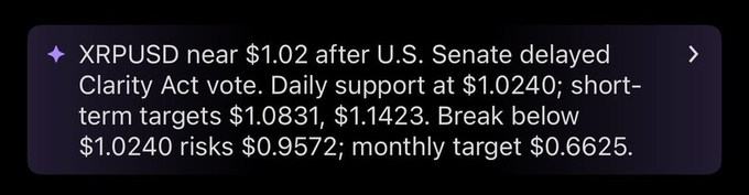 A dark purple text card shows an XRP/USD update stating the price is near $1.02 after the U.S. Senate delayed the Clarity Act vote, highlighting $1.0240 as key daily support with short-term targets of $1.0831 and $1.1423, while warning a break below could lead to $0.9572 and a monthly target of $0.6625—mirroring the accompanying post's analysis of the $1.024 hold-or-break decision point.
