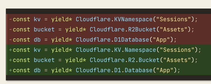 The image shows a code diff illustrating a refactor of Cloudflare resource bindings, changing from flat naming (e.g., `Cloudflare.KVNamespace`, `Cloudflare.R2Bucket`, `Cloudflare.D1Database`) to a namespaced pattern with dots (e.g., `Cloudflare.KV.Namespace`, `Cloudflare.R2.Bucket`, `Cloudflare.D1.Database`). This visualizes the "another consistency refactor" mentioned in the post, demonstrating how Alchemy's bindings now follow a standardized `{Provider}.{Service}.{Resource}` structure.