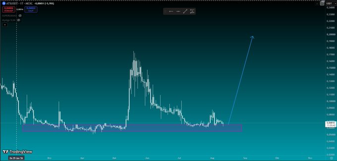 A TradingView candlestick chart showing price action with a hand-drawn blue arrow pointing sharply upward, labeled with ATOM/USDT pair and TradingView watermark.