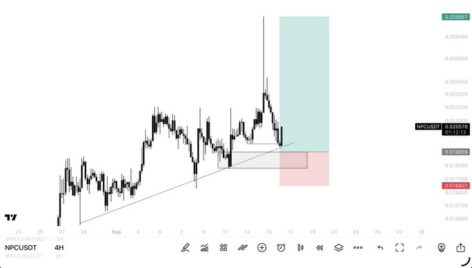 A 4-hour candlestick chart for "NPCUSDT" showing price fluctuations with a light blue highlighted zone above and a light red zone below the recent price action.