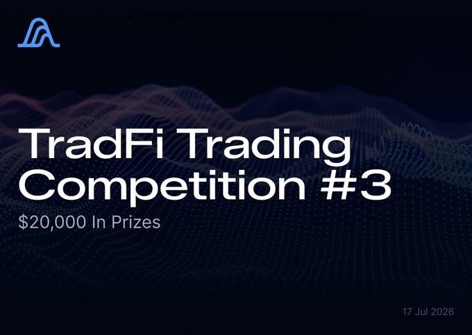 A promotional graphic for 'TradFi Trading Competition #3' offering '$20,000 In Prizes' with a stylized blue logo, dated 17 Jul 2026.