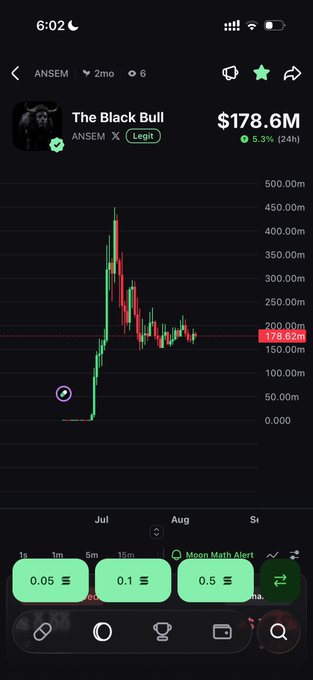 A crypto price chart for "The Black Bull" token ($ANSEM) by ANSEM shows a current price of $178.6M with a 5.3% 24-hour gain, displaying a dramatic spike to ~$500m in August followed by consolidation around the $178.32m level, supporting the post's bullish call to "drop wallets."