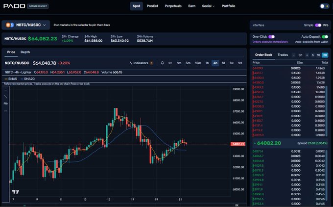 The image shows a screenshot of a computer screen displaying a stock trading dashboard, providing information about various stocks and the current price changes. The dashboard includes multiple indicators for different asset classes such as cryptocurrencies ( Bitcoin), equity market data from Nasdaq, and options quotes. 

In relation to this post on Twitter, it appears that someone has made their first trade using a cryptocurrency exchange like Bitcoin. This trade was made by Nasun L1, and the price of Bitcoin at the time is $4,000. The user also sent a follow-up tweet about the transaction.

The stock trading dashboard and hashtag are visible in the image, possibly showing other market activity or news related to this particular trade.