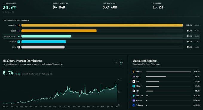 The image shows a dashboard of a trading platform called Hyper Liquid. It displays various charts, graphs, and indicators related to Bitcoin trading. The main focus appears to be a chart showing the rise in Bitcoin prices over time from January to May 2015. A quote from someone about Bitcoin trading is also visible within the image. The content suggests that Hyper Liquid may have provided an analysis or forecast on Bitcoin's potential future performance.