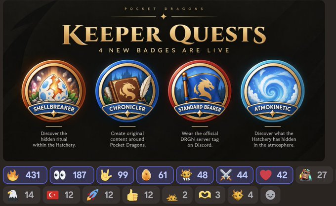 A promotional graphic for "Pocket Dragons" featuring "Keeper Quests" with four new live badges: Shellbreaker, Chronicler, Standard Bearer, and Atmokinetic, displayed with a poll showing various emoji reactions and vote counts.