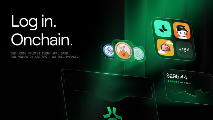 A dark green promotional graphic for Abstract with the headline 'Log in. Onchain.' and subtitle 'ONE LOGIN UNLOCKS EVERY APP, GAME, AND REWARD ON ABSTRACT, NO SEED PHRASE,' alongside app icons, a portfolio balance of '$295.44', and the Abstract logo.
