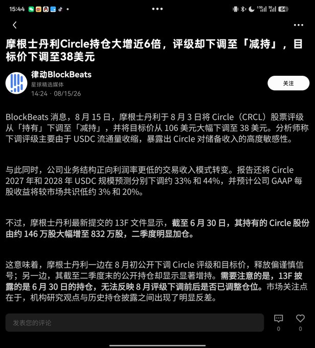 A Chinese news article from BlockBeats (律动BlockBeats) dated 08/15/26 about Morgan Stanley downgrading Circle's stock rating from 'Hold' to 'Underweight' and cutting its target price to $38, despite significantly increasing its holdings.
