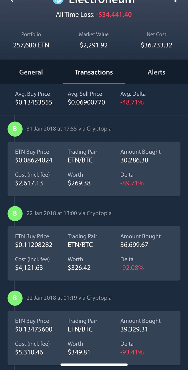 Cryptocurrency portfolio tracker for Electroneum (ETN) showing an all-time loss of -$34,441.40, with a portfolio of 257,680 ETN and a transaction history of ETN/BTC purchases from January 2018 showing significant negative deltas.