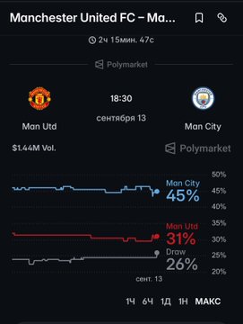 A mobile screenshot of a Polymarket prediction page for Manchester United FC vs Man City with odds showing Man City 45%, Man Utd 31%, and Draw 26%.