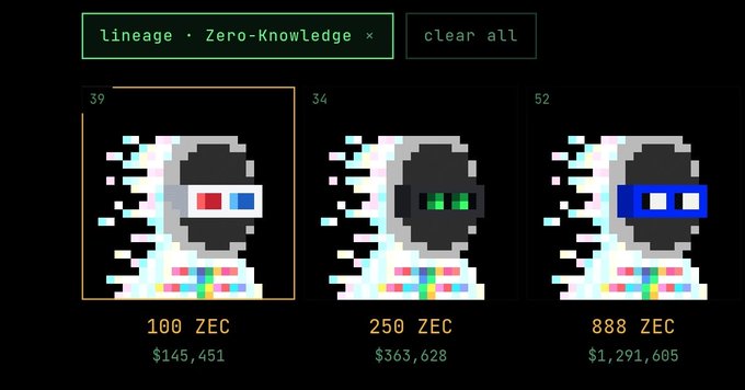 A pixel-art NFT marketplace displays three astronaut avatars under the search 'lineage - Zero-Knowledge', priced at 100 ZEC ($145,451), 250 ZEC ($363,628), and 888 ZEC ($1,291,605).