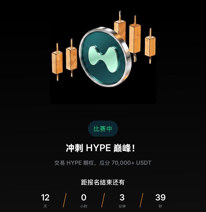 A promotional graphic for a HYPE trading competition in Chinese, showing a logo with green and gold elements, text '比赛中' (in progress), '冲刺 HYPE 巅峰! 交易 HYPE 期权，瓜分 70,000+ USDT', and a countdown timer showing 12 days, 0 hours, 3 minutes, 39 seconds remaining.
