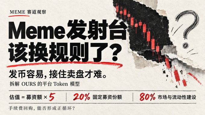 A Chinese-language graphic titled 'Meme赛道观察' discussing Meme token launchpads, featuring red descending candlestick charts and text questioning platform token models with metrics like '估值 = 募资金 x 5' and '20% 固定募资份额'.