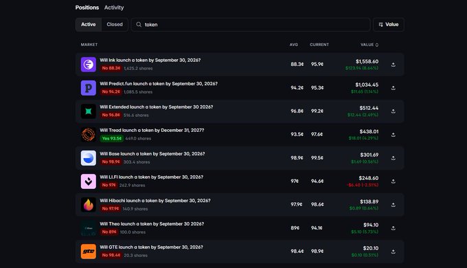 A cryptocurrency trading interface showing a list of active positions with tokens like INK, Predict.fun, Extended, Trend, Base, LFI, Hibachi, Theo, and GTE, displaying columns for AVG, CURRENT, and VALUE.