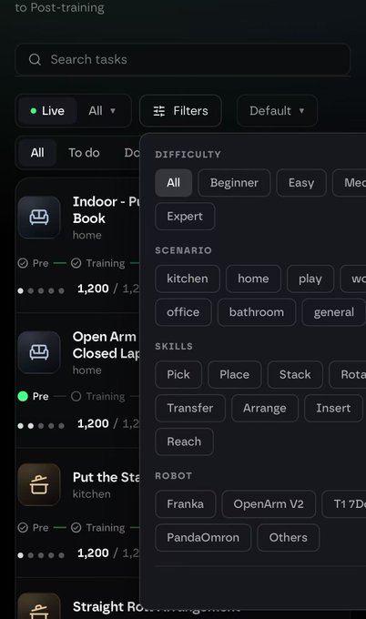 A dark-themed task management interface titled 'Post-training' showing filters for Difficulty (Beginner, Easy, Expert), Scenario (kitchen, home, office, etc.), Skills (Pick, Place, Stack, etc.), and Robot types (Franka, OpenArm V2, PandaOmron).