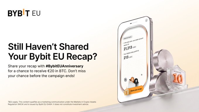The promotional image asks, “Still Haven’t Shared Your Bybit EU Recap?” and invites users to share their recap with **#BybitEUAnniversary** for a chance to receive **€20 in BTC**. A phone displays recap figures including **21,213 BTC** and **213 BTC**, reinforcing the accompanying post’s prompt to highlight a surprising or memorable number and tag **@BybitEU**.