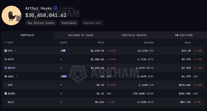 An Arkham Intelligence portfolio profile for 'Arthur Hayes' shows a net worth of $30,458,041.62, with holdings including ETH, EETH, WEETH, USDC, SYN, SUSDE, and WILD listed with prices and values.