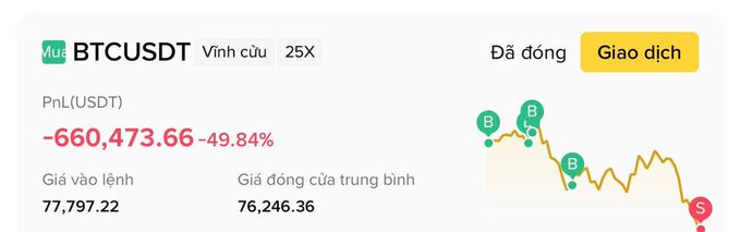 A trading interface showing a BTCUSDT 25X long position with a PnL of -660,473.66 USDT (-49.84%), entry price 77,797.22 and current price 76,246.36, accompanied by a downward trending chart.