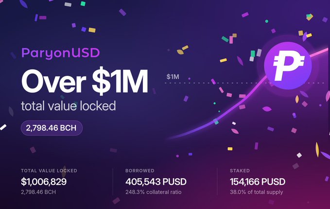 A promotional graphic for 'ParyonUSD' celebrates reaching 'Over $1M total value locked', showing metrics including '2,798.46 BCH', 'BORROWED 405,543 PUSD', and 'STAKED 154,166 PUSD'.