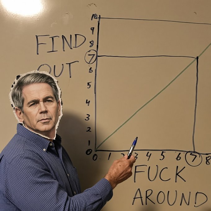 Treasury Secretary Scott Bessent stands before a whiteboard illustrating the "FAFO" acronym—"Find Out" with a y-axis from 0-10 and "Fuck Around" with an x-axis from 0-8—holding a pen at the origin as he warns that a major bank will face sanctions Monday under Operation Economic Outcast. The image visually reinforces his message that banks engaged in sanctions evasion or illicit activity will face consequences, following Treasury's recent actions against an Egyptian state bank branch and Turkey's Golden Global Bank.