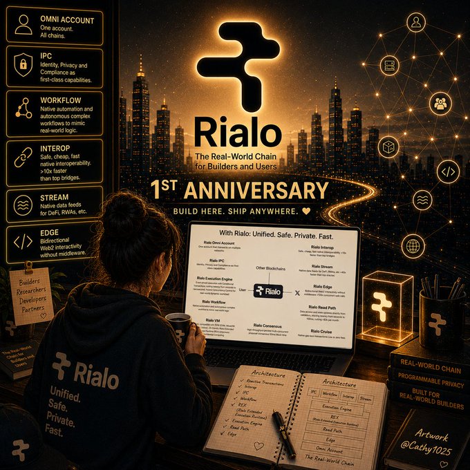 A promotional graphic for 'Rialo - The Real-World Chain for Builders and Users' celebrating its '1ST ANNIVERSARY' with 'BUILD HERE. SHIP ANYWHERE.' tagline, featuring features like OMNI ACCOUNT, IPC, WORKFLOW, INTEROP, STREAM, and EDGE, with a person working on a laptop showing the Rialo ecosystem.