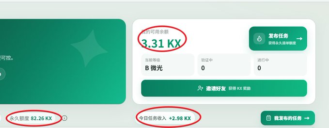 The image shows a Xinhuo (薪火) platform dashboard displaying a usable balance of 3.31 KX (circled), a permanent earnings balance of 82.26 KX, and today's task earnings of +2.98 KX (circled). These highlighted figures illustrate the economic model discussed in the post, showing the platform's credit and earnings structure for users completing tasks.