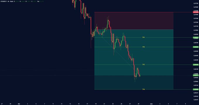 The image shows a chart with blue and green lines representing a stock graph, possibly displaying the daily closing prices of Bitcoin or another cryptocurrency. The chart has a downward trend, suggesting that the value of the cryptocurrency has been decreasing over time. This information could be helpful for people looking at this chart to understand the current state of cryptocurrency market trends.