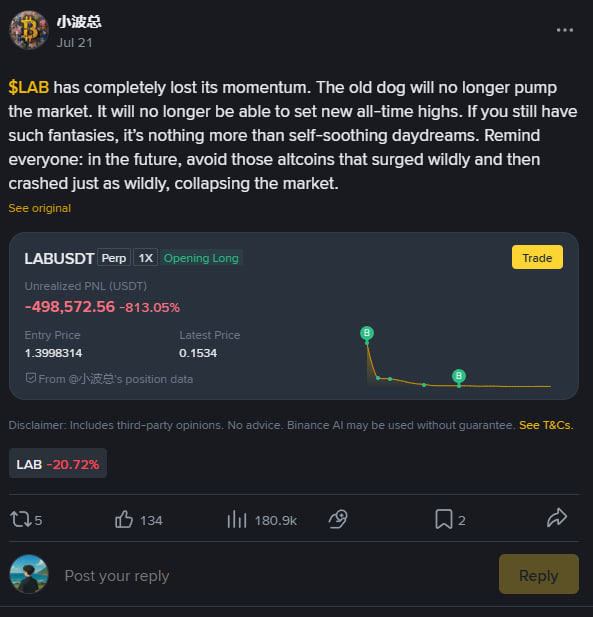 Binance social media post by user 小波总 dated Jul 21 warning that $LAB has lost momentum, featuring a LABUSDT Perpetual Long trade showing -498,572.56 (-813.05%) unrealized PNL from an entry price of 1.3998314 to a latest price of 0.1534, with $LAB down 20.72%.