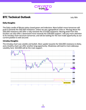 A document titled 'BTC Technical Outlook' from Crypto with a July 18th date features daily and intraday thoughts analyzing Bitcoin's price movement, noting bullish momentum towards the $66,500 resistance and intraday chart volatility around the $66,000 support level.