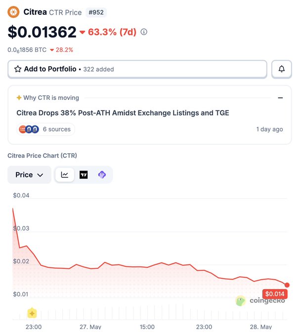 In this screenshot, there is a chart with two lines that depict different cryptocurrency prices over time. One line shows the price of Bitcoin (BTC) decreasing while the other line represents the price of Ethereum (ETH). The chart also provides details about an upcoming token allocation and the number of sources for trading. A user has added a new Portfolio to the cryptocurrency exchange, which is now listed on their profile page. However, the quote text in the screenshot indicates that the quote was recently changed from "Base first, bridged through ETH" to "ETH but for Binance Alpha community". The post mentions that it was launched on Base first, and the token has been allocated through the Base first community, but the quote now says "ETH but for Binance Alpha community", suggesting a change in the allocation.