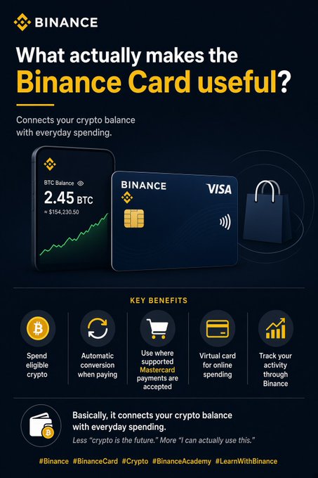 A Binance promotional infographic asks "What actually makes the Binance Card useful?" and illustrates how it connects crypto balances to everyday spending, highlighting features like spending eligible crypto, automatic conversion, Mastercard support, virtual cards, and activity tracking.