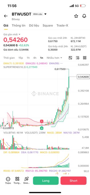 A Binance trading chart for BTWUSDT shows the token pumping from around $0.039572 to a peak of $0.617500, with the current price sitting at $0.542600 (+52.62%), illustrating the poster's frustration about cutting winners that kept rallying while held positions were stopped out.