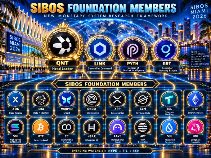 A promotional graphic titled 'SIBOS FOUNDATION MEMBERS - NEW MONETARY SYSTEM RESEARCH FRAMEWORK - SIBOS MIAMI 2026' displaying various cryptocurrency logos such as LINK, XRP, ETH, BTC, and SOL with associated roles.