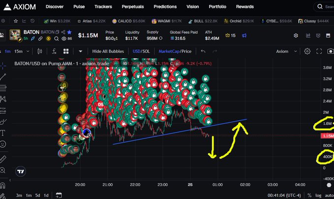 An Axiom.trade trading interface displaying the BATON/USD token on Pump.AMM with a price of $1.15M, market cap of $958M, and a bubble map visualization with hand-drawn yellow arrows pointing upward.
