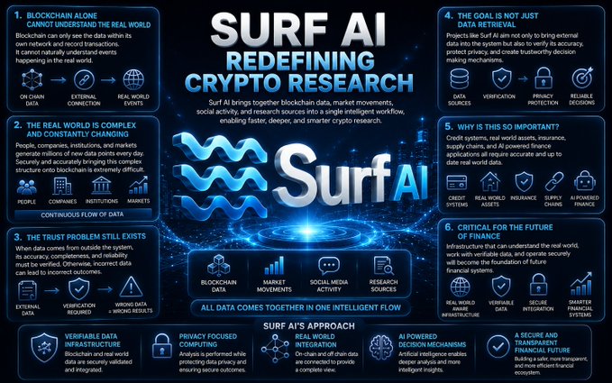 The image features an infographic about Surf AI, which states that "Surf AI redefines cryptocurrency research". The infographic provides various illustrations and text to explain what Surf AI does and its impact on cryptocurrency research. This information is presented using a colorful and engaging design with icons related to surfing and waves.