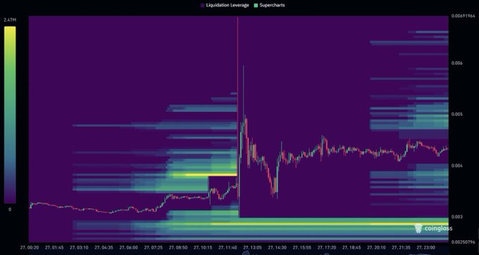 A Coinglass liquidation heatmap chart displaying trading activity with a volume indicator of 2.17M on the left and price levels on the right.