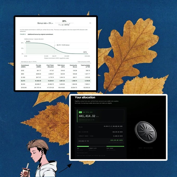 An infographic-style image displaying two screenshots related to AXS token economics and allocations, including a bonus rate formula, allocation tables, and a dark interface showing 'Your allocation' with 441,414.32 AXS, set against a blue background with autumn oak leaves and an anime character.