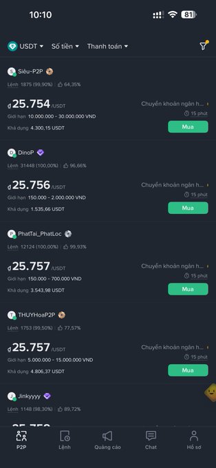 A screenshot of a P2P cryptocurrency trading app shows USDT listings with prices around 25,754 to 25,759 USDT, with various sellers offering bank transfer options in Vietnamese Dong.