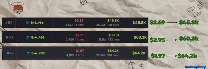 A trading chart from 'badboyfoxy' displays transaction details showing significant gains across three positions (#84, #53, #42) with dramatic increases in value.