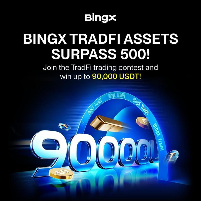 A BingX promotional banner announces that TradFi assets have surpassed 500, inviting users to join a trading contest with a prize pool of up to 90,000 USDT, featuring a large metallic '90,000' display.