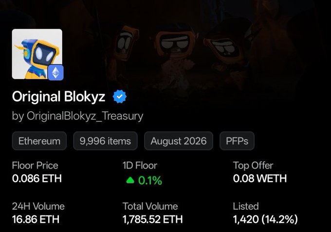 An NFT collection page for 'OriginalBlokyz' by OriginalBlokyz_Treasury on Ethereum shows a floor price of 0.086 ETH, 9,996 items, and a 24H volume of 16.86 ETH.