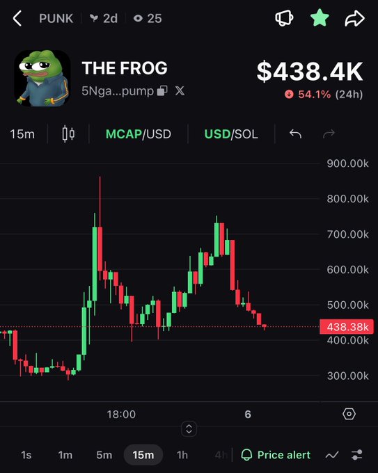 A cryptocurrency trading app showing the PUNK token (labeled 'THE FROG') at $438.4K, down 54.1% over 24 hours, displayed on a 15-minute MCAP/USD candlestick chart.