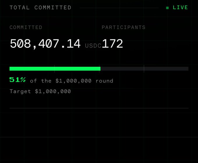 A live fundraising progress tracker showing 508,407.14 USDC committed by 172 participants, reaching 51% of the $1,000,000 round target.