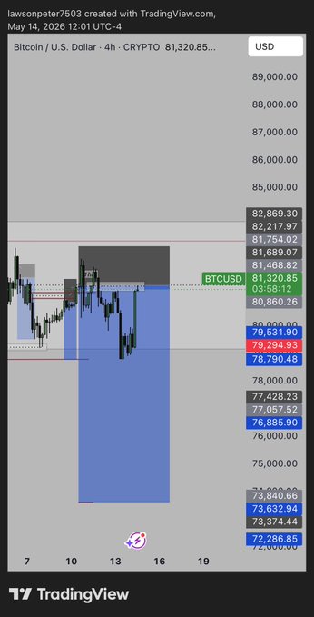 The image shows a phone screen with a display of a trading app's current chart for Bitcoin (BTC). It has been modified to include a trading strategy summary, which offers advice on whether or not to buy Bitcoins. The description includes information about the chart's features and what is currently happening in the market for this cryptocurrency. This visual guidance can be helpful for users looking to make informed decisions when it comes to investing in Bitcoin.