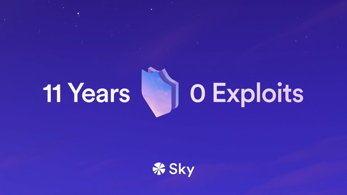 A promotional graphic with a purple gradient background displays "11 Years" and "0 Exploits" flanking a shield logo, with "Sky" and its asterisk-style logo at the bottom. The image reinforces the post's claim about Sky Protocol's 11-year security track record in DeFi, highlighting zero exploits over that span.