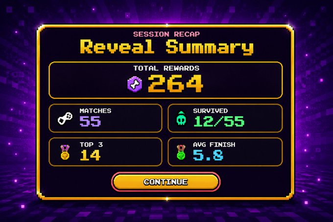 A pixel-art "Session Reveal Summary" screen displays Deathmatch stats: 264 Total Rewards, 55 Matches played, 12/55 Survived, 14 Top 3 finishes, and an Avg Finish of 5.8. The summary perfectly captures the post's message, illustrating the routine of checking post-arena results and questioning survival odds after a day's work.