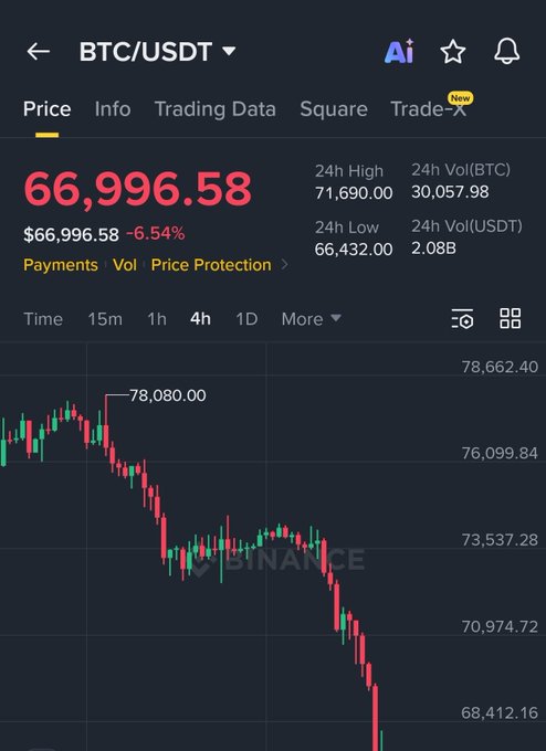 The image shows a stock chart that is currently declining, which may indicate a possible scam or bad tokenomics involved. The downward trend suggests that the value of a certain cryptocurrency might be decreasing over time. However, it's essential to keep an eye on such trends and verify the authenticity of any investment opportunities in this case. Given the presence of an advertisement for a cryptocurrency called "ONDO," some investors may also consider adding ONDO tokens to their portfolios to benefit from potential gains when the tokenomics improve or if the cryptocurrency market improves as a whole.